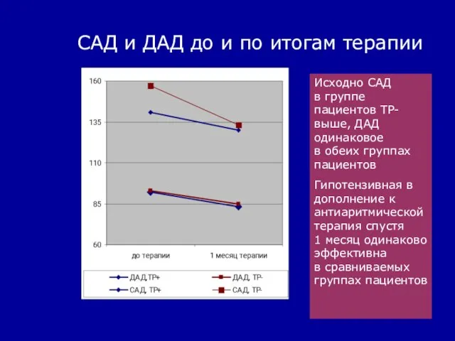 САД и ДАД до и по итогам терапии Исходно САД в группе