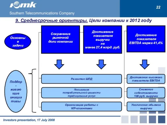 22 9. Среднесрочные ориентиры. Цели компании к 2012 году Основные задачи Достижение