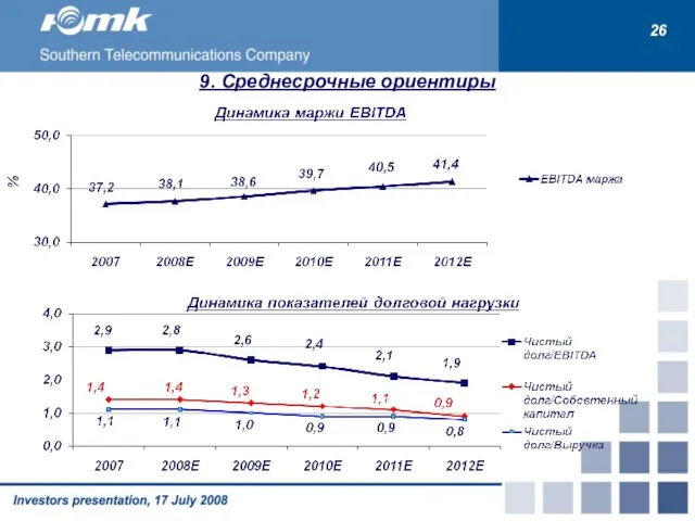 26 9. Среднесрочные ориентиры