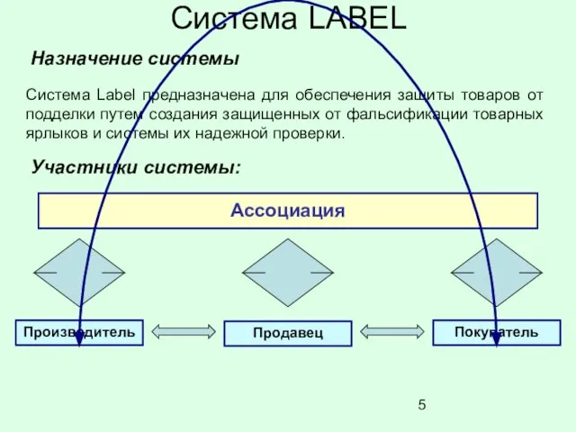 Система Label предназначена для обеспечения защиты товаров от подделки путем создания защищенных