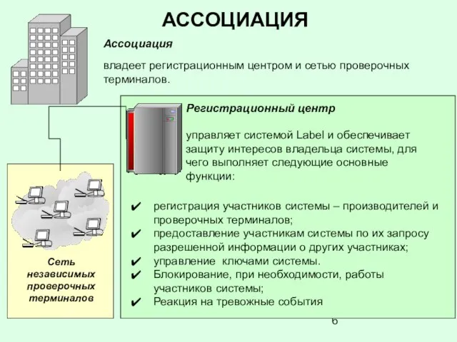 регистрация участников системы – производителей и проверочных терминалов; предоставление участникам системы по