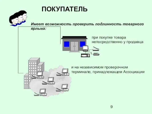 Имеет возможность проверить подлинность товарного ярлыка: ПОКУПАТЕЛЬ при покупке товара непосредственно у