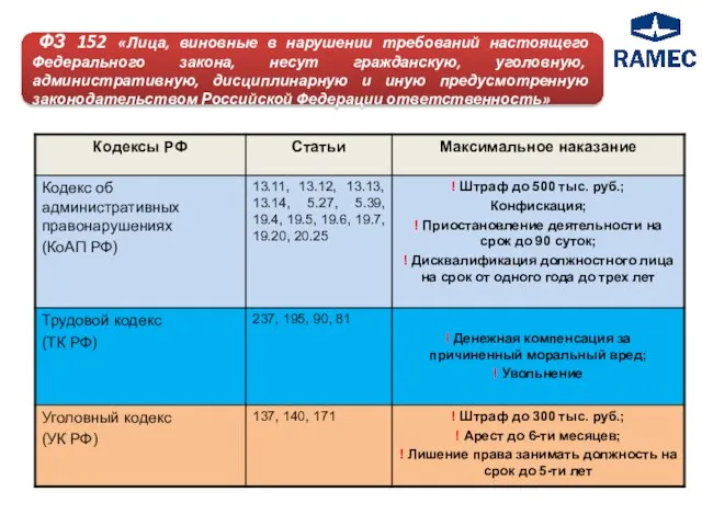 ФЗ 152 «Лица, виновные в нарушении требований настоящего Федерального закона, несут гражданскую,