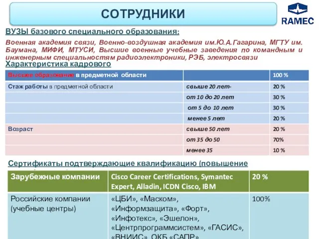 СОТРУДНИКИ ВУЗЫ базового специального образования: Военная академия связи, Военно-воздушная академия им.Ю.А.Гагарина, МГТУ