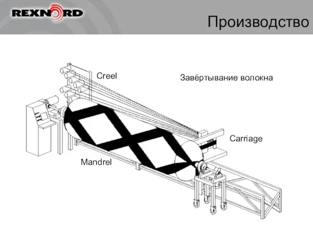 Производство Завёртывание волокна Carriage Creel Mandrel