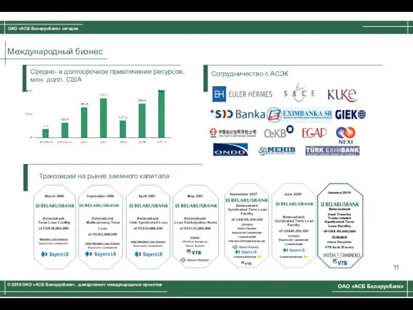 Belarusbank Today Международный бизнес Транзакции на рынке заемного капитала 11 Средне- и