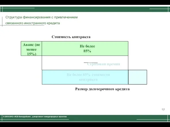 Структура финансирования с привлечением связанного иностранного кредита 17