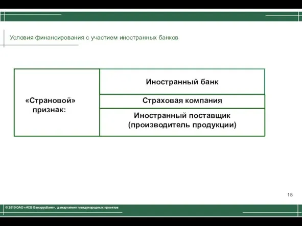 «Страновой» признак: Страховая компания Иностранный поставщик (производитель продукции) Иностранный банк Условия финансирования