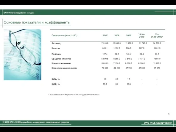 Основные показатели и коэффициенты 4 * В соответствии с Национальными стандартами отчетности