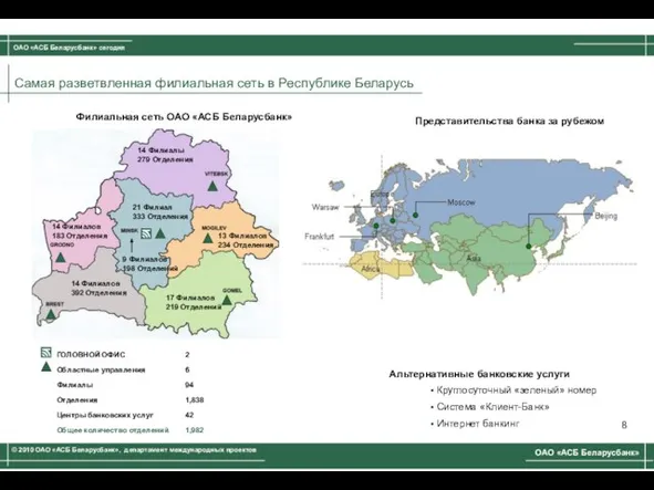 8 Филиальная сеть ОАО «АСБ Беларусбанк» Представительства банка за рубежом Альтернативные банковские