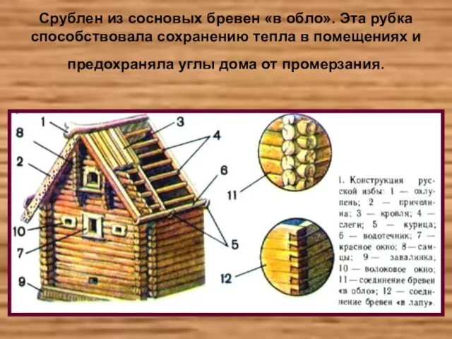 Срублен из сосновых бревен «в обло». Эта рубка способствовала сохранению тепла в