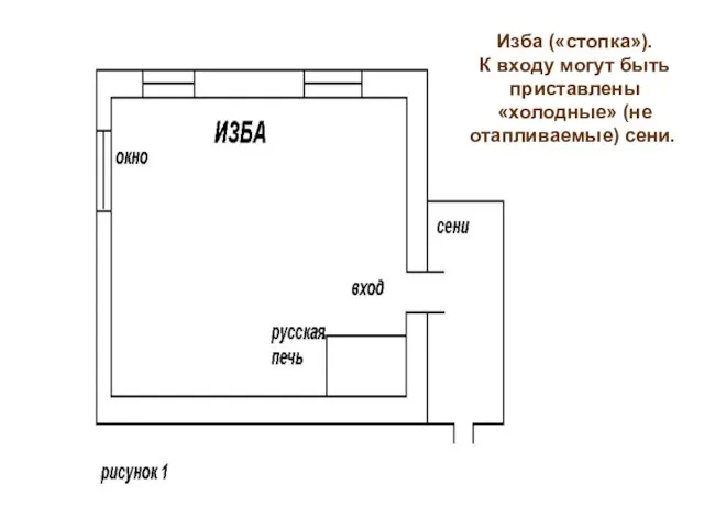 Изба («стопка»). К входу могут быть приставлены «холодные» (не отапливаемые) сени.