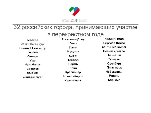 32 российских города, принимающих участие в перекрестном годе Москва Санкт-Петербург Нижный Новгород