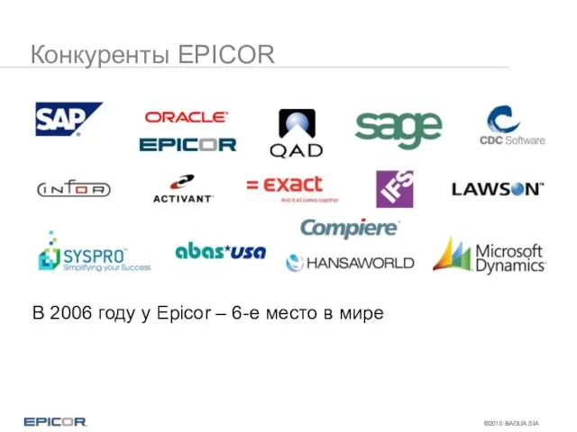 Конкуренты EPICOR В 2006 году у Epicor – 6-е место в мире