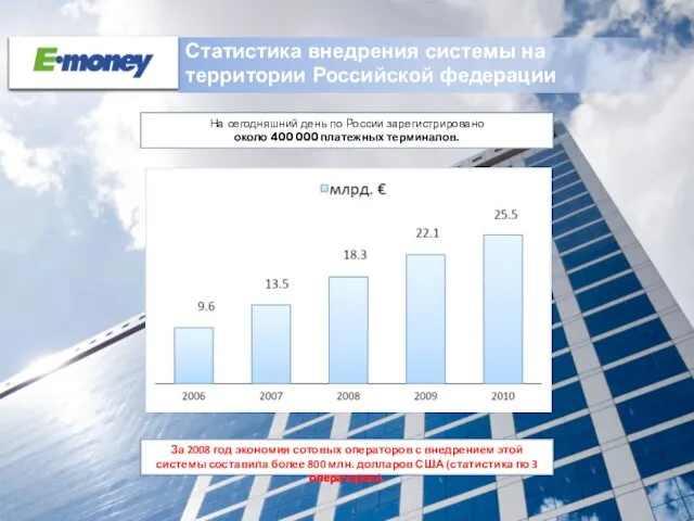 Статистика внедрения системы на территории Российской федерации За 2008 год экономия сотовых