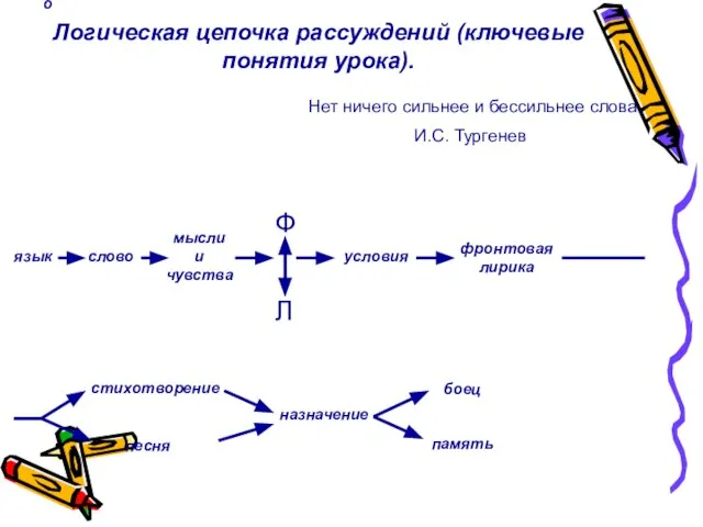 слово слово мысли и чувства Л условия фронтовая лирика назначение песня стихотворение