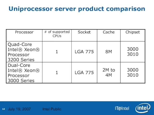 July 19, 2007 Intel Public Uniprocessor server product comparison
