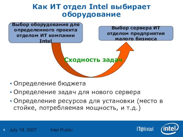 July 19, 2007 Intel Public Сходность задач Как ИТ отдел Intel выбирает