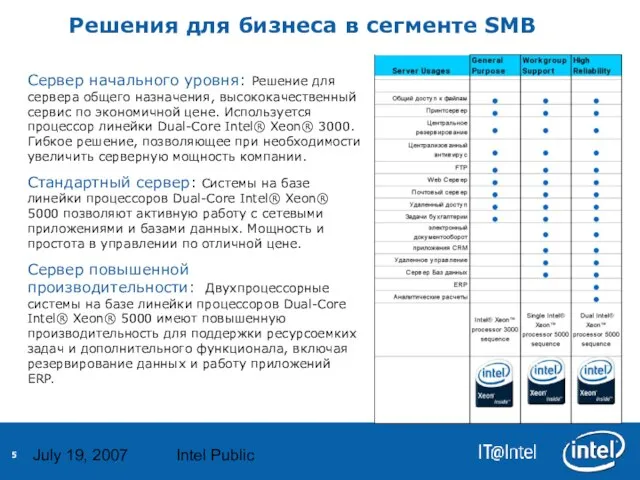 July 19, 2007 Intel Public Сервер начального уровня: Решение для сервера общего