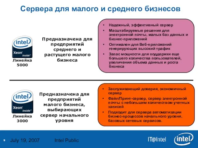 July 19, 2007 Intel Public Сервера для малого и среднего бизнесов Надежный,