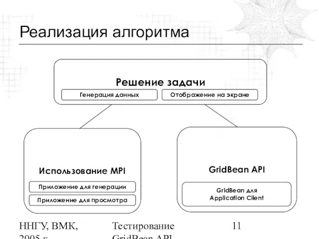 ННГУ, ВМК, 2005 г Тестирование GridBean API Реализация алгоритма
