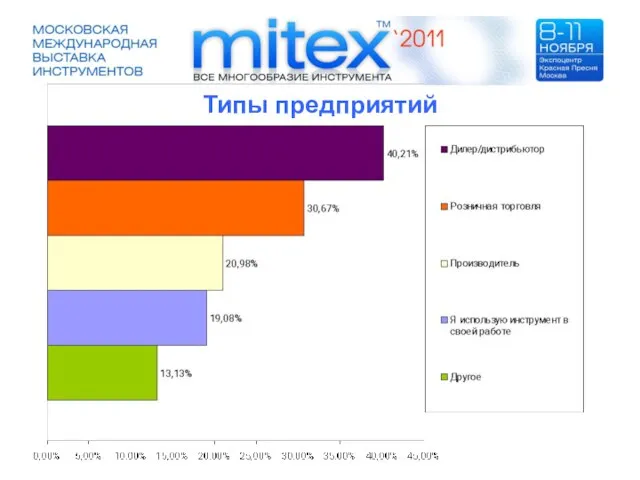 Типы предприятий