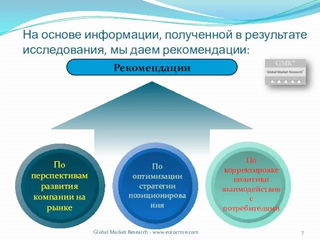 На основе информации, полученной в результате исследования, мы даем рекомендации: Рекомендации По