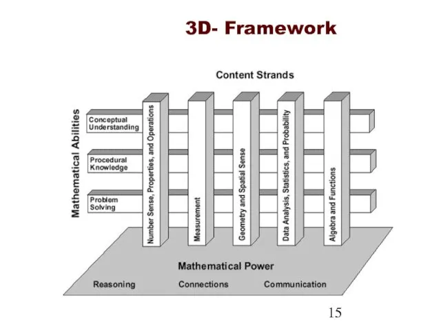 3D- Framework