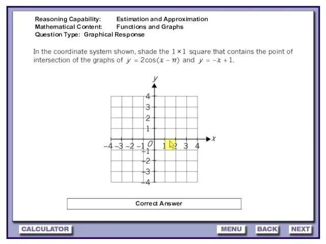 Correct Answer Reasoning Capability: Estimation and Approximation Mathematical Content: Functions and Graphs Question Type: Graphical Response