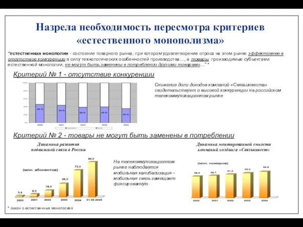 “естественная монополия - состояние товарного рынка, при котором удовлетворение спроса на этом