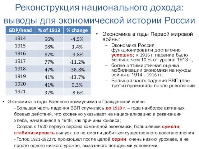 Реконструкция национального дохода: выводы для экономической истории России Экономика в годы Первой