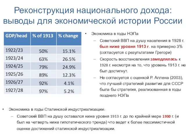 Реконструкция национального дохода: выводы для экономической истории России Экономика в годы НЭПа