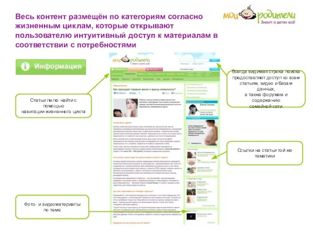 Весь контент размещён по категориям согласно жизненным циклам, которые открывают пользователю интуитивный