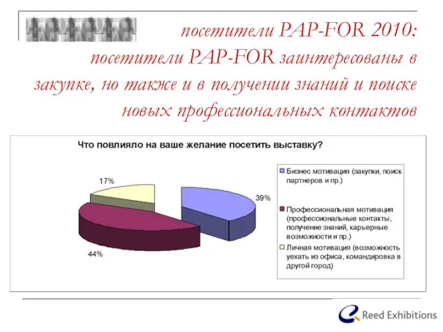 посетители PAP-FOR 2010: посетители PAP-FOR заинтересованы в закупке, но также и в