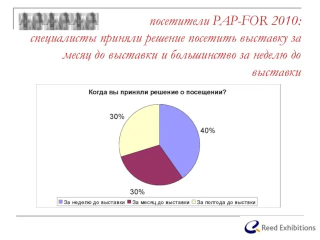 посетители PAP-FOR 2010: специалисты приняли решение посетить выставку за месяц до выставки