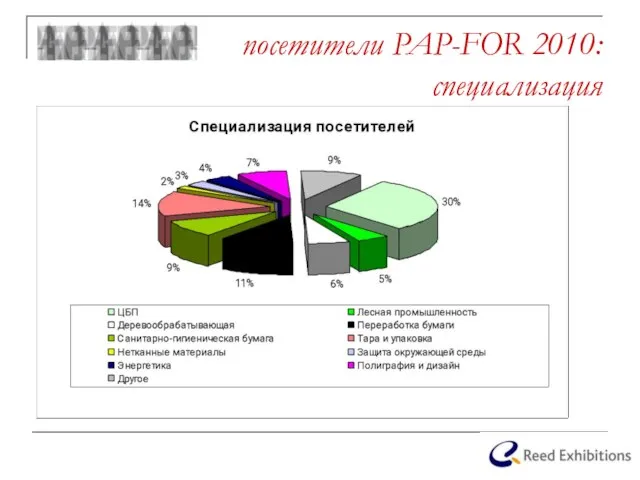 посетители PAP-FOR 2010: специализация