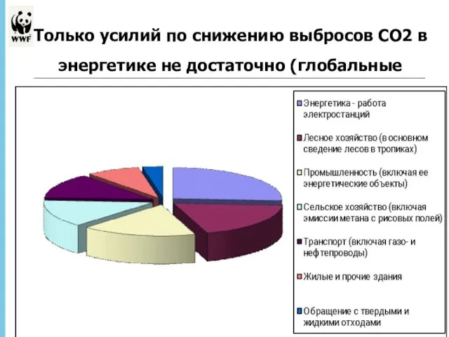 * - Только усилий по снижению выбросов СО2 в энергетике не достаточно (глобальные выбросы ПГ)