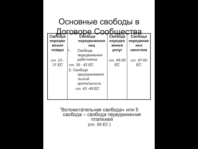 Основные свободы в Договоре Сообщества “Вспомогательная свобода» или 5 свобода – свобода