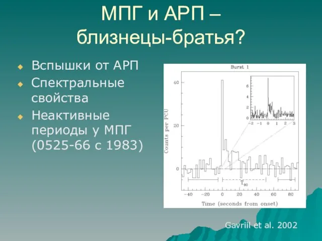 МПГ и АРП – близнецы-братья? Вспышки от АРП Спектральные свойства Неактивные периоды