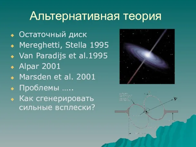 Альтернативная теория Остаточный диск Mereghetti, Stella 1995 Van Paradijs et al.1995 Alpar