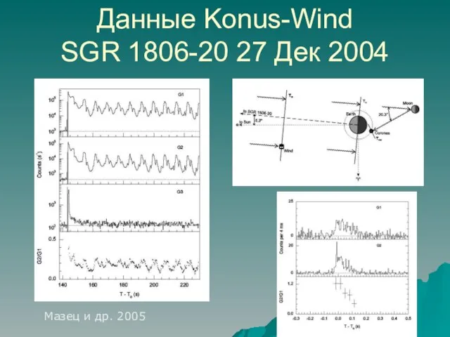 Данные Konus-Wind SGR 1806-20 27 Дек 2004 Мазец и др. 2005