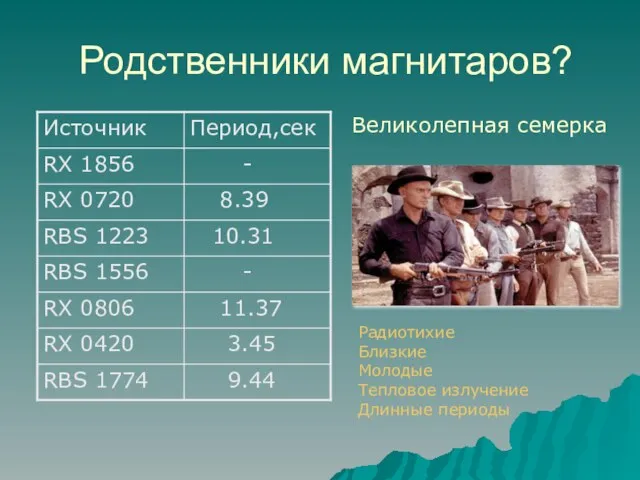 Родственники магнитаров? Радиотихие Близкие Молодые Тепловое излучение Длинные периоды Великолепная семерка