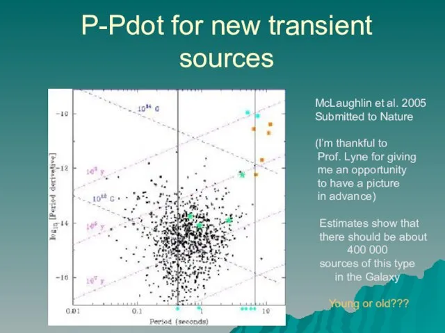 P-Pdot for new transient sources McLaughlin et al. 2005 Submitted to Nature