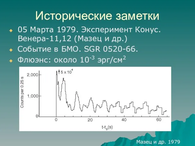 Исторические заметки 05 Марта 1979. Эксперимент Конус. Венера-11,12 (Мазец и др.) Событие