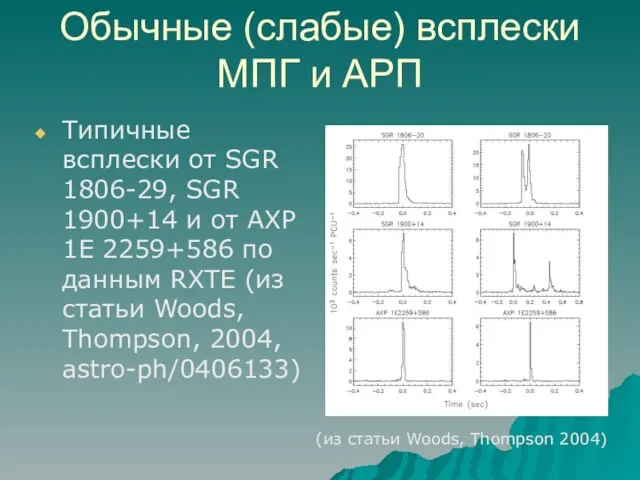 Обычные (слабые) всплески МПГ и АРП Типичные всплески от SGR 1806-29, SGR