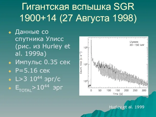 Гигантская вспышка SGR 1900+14 (27 Августа 1998) Данные со спутника Улисс (рис.