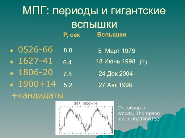 МПГ: периоды и гигантские вспышки 0526-66 1627-41 1806-20 1900+14 +кандидаты P, сек