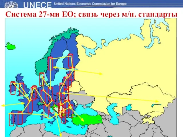 Система 27-ми ЕО; связь через м/н. стандарты