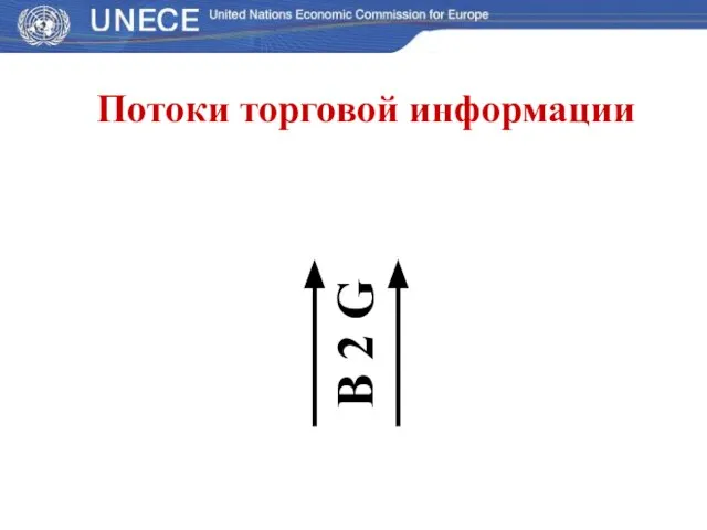 B 2 G Потоки торговой информации