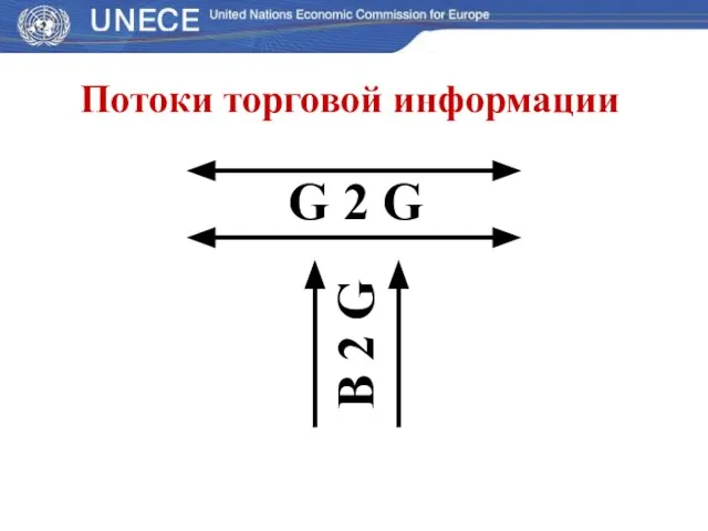B 2 G G 2 G Потоки торговой информации